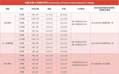英國(guó)留學(xué)申請(qǐng)指南 埃塞克斯大學(xué) (The University of Essex) 全方位解析